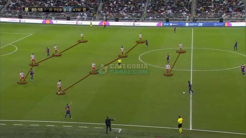 Posicionamento Defensivo que Potencializa Contra-Ataques - Atlético 442
