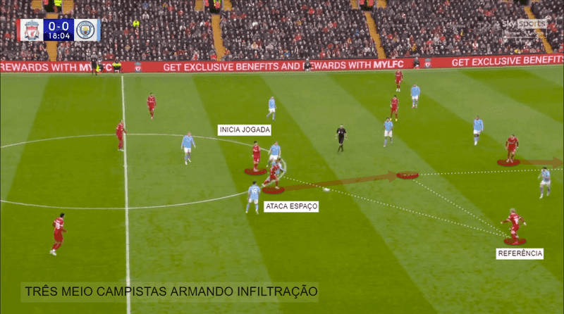 Meio-campistas armando Infiltração