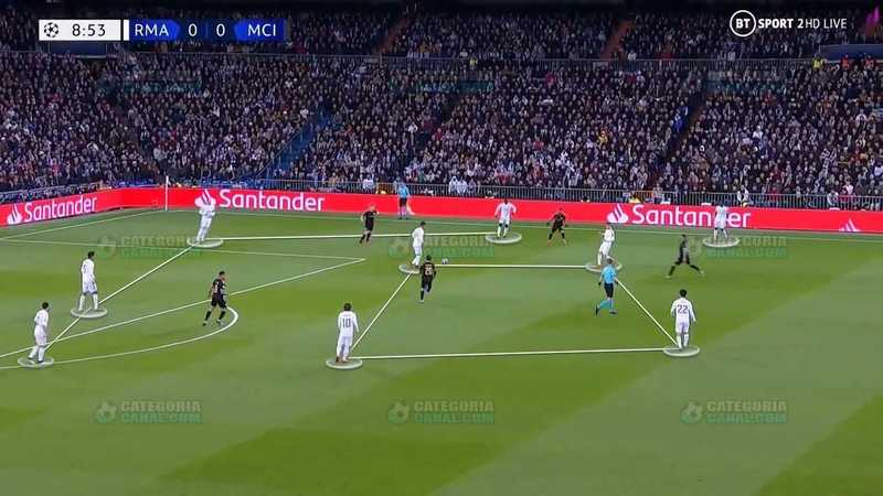 Saída de Bola do Real Madrid - Superioridade Numérica