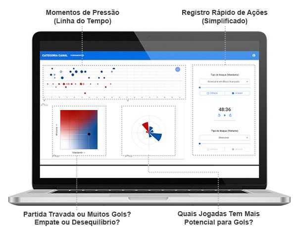 Matriz de Decisões