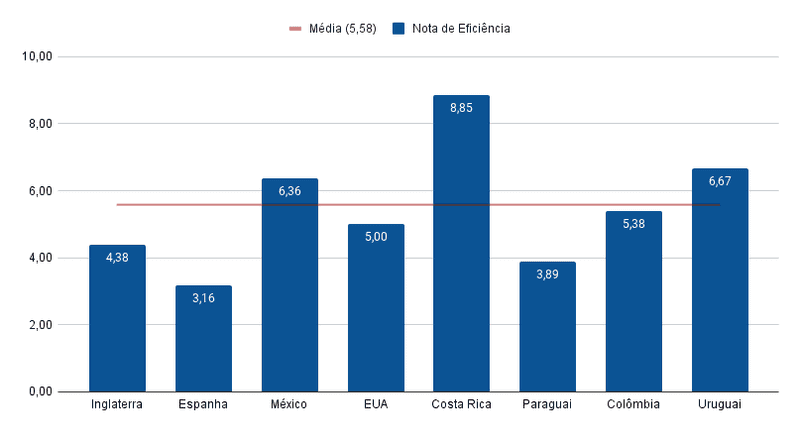 Marcação Pressão - Seleção Brasileira 2024