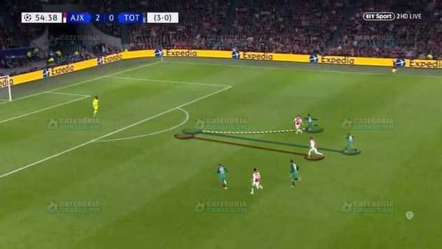 Contra-Ataque - Tottenham x Ajax