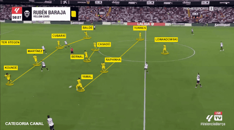 Barcelona 2025 - Posicionamento Defensivo