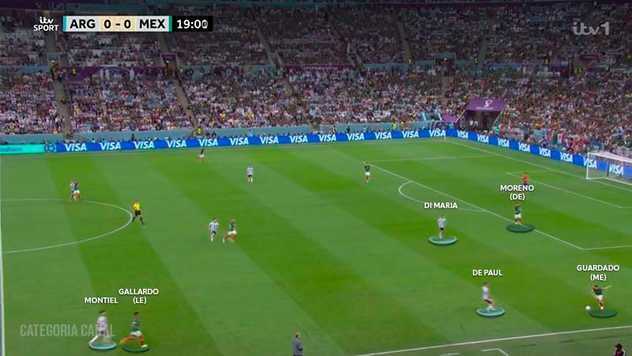 Encaixe de Marcação da Argentina contra o México