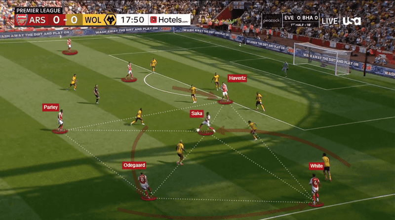 Arsenal - Infiltração Pela Direita