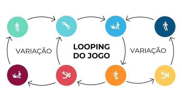 Simples Looping do Jogo
