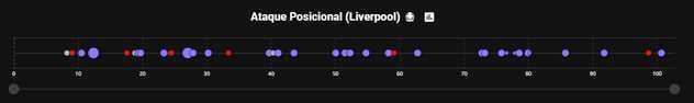 Ataque Posicional (Liverpool)