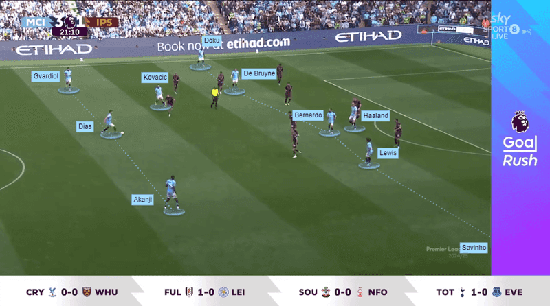 Ataque Posicional contra o Ipswich