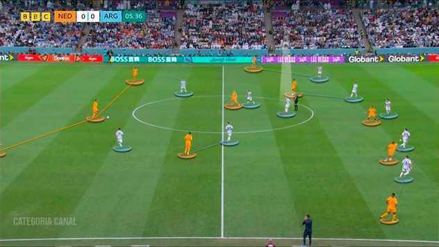 Encaixe de marcação Argentina x Holanda - Enzo Fernández sobra