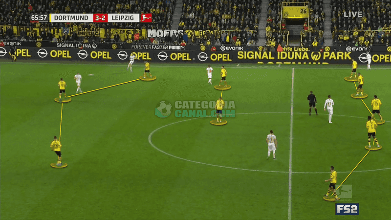 Sistema Defensivo do Borussia Dortmund