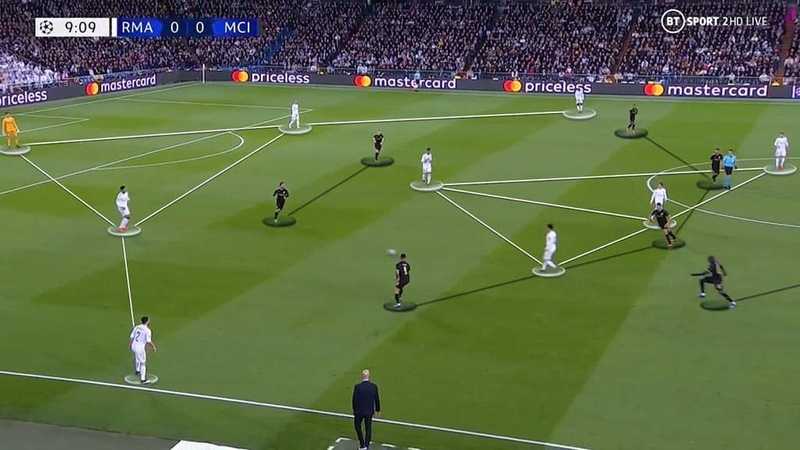 A Saída de Bola do Real Madrid de Zidane