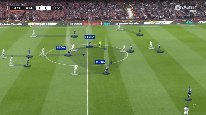 Marcação Individual - Dobra de Marcação