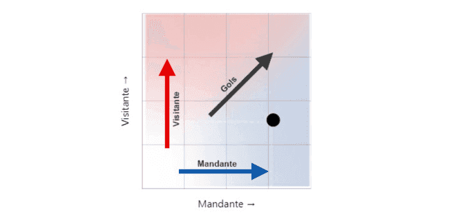 Matriz Decisões - Quadrantes