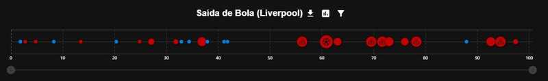 Ipswich x Liverpool - Contrução Rápida desde a Defesa