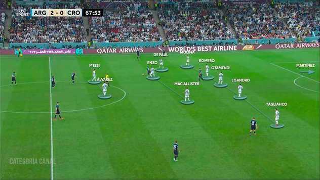 Encaixe de marcação Argentina contra a Croácia - Exemplo 2