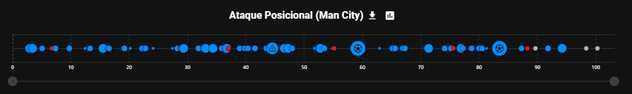 Ataque Posicional (Man City) (1)