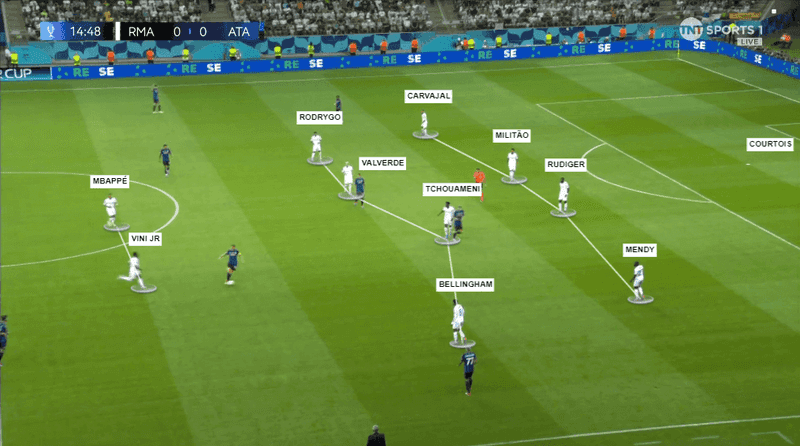 Organização Defensiva do Real Madrid